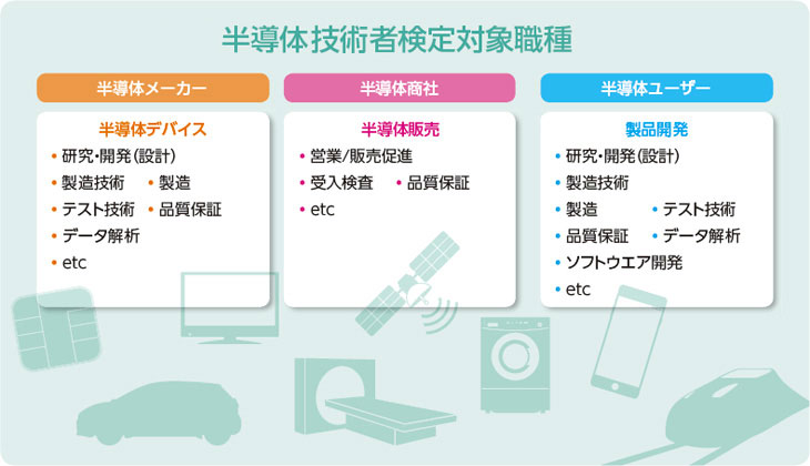 検定のポジショニング