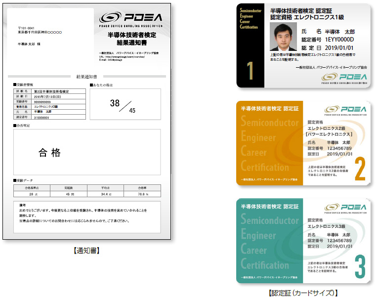 結果通知の内容